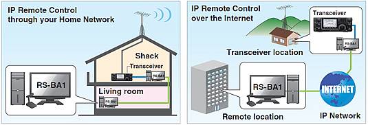 Icom RS-BA1 IP-Fernsteuer-Software für IC-7300 Version 1